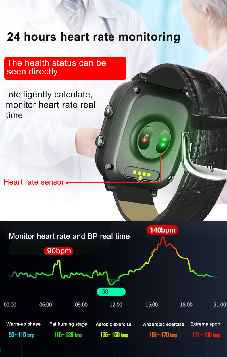 Inteligentny zegarek dla osób  – Fall Detection Watch recenzja i cena