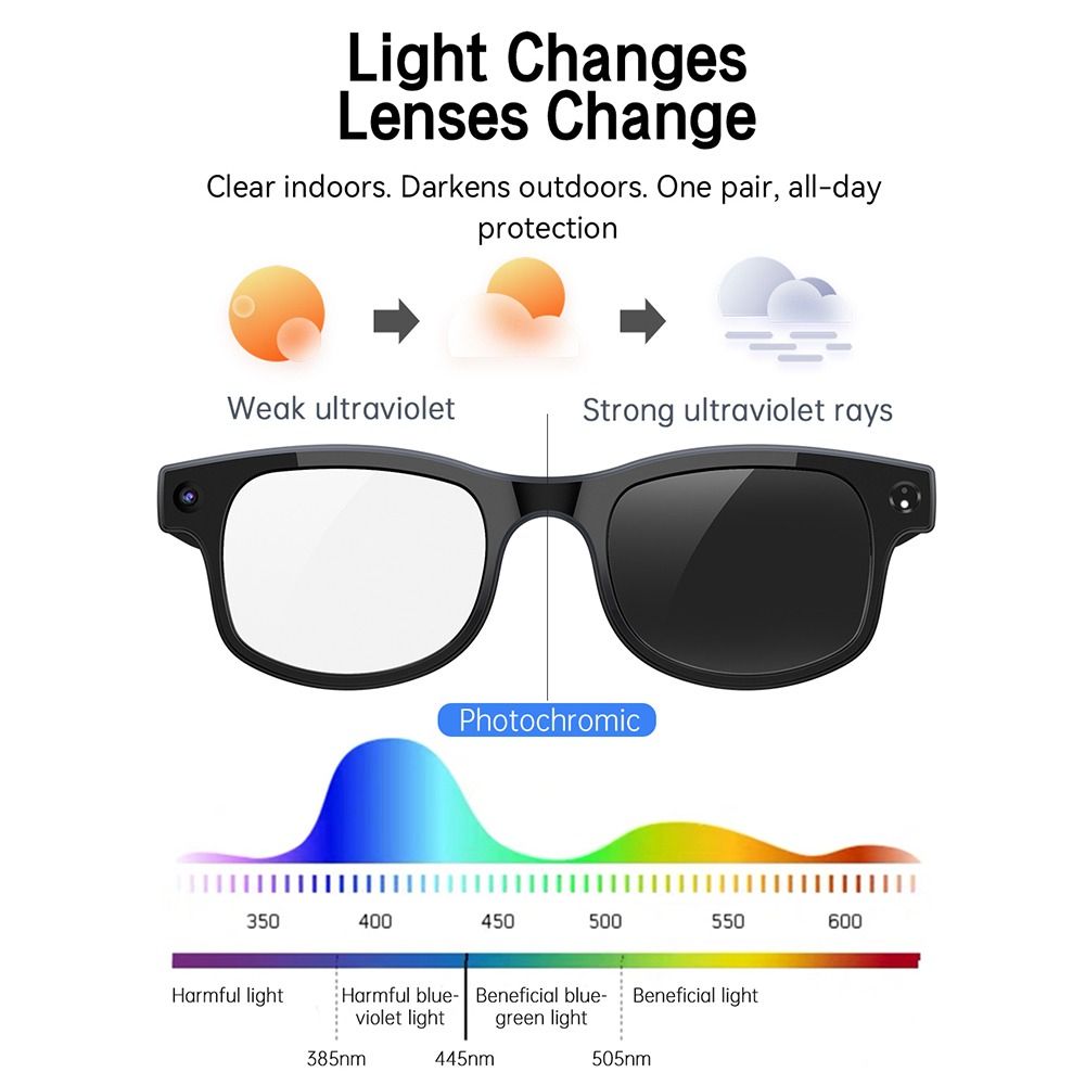 Inteligentne okulary AI 2 w 1  – Smart Glasses Lens recenzja i cena