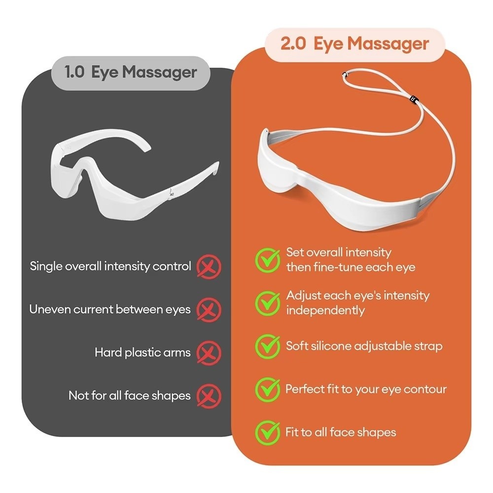 Masażer do oczu 3D z terapią c – Light Therapy Glasses recenzja i cena